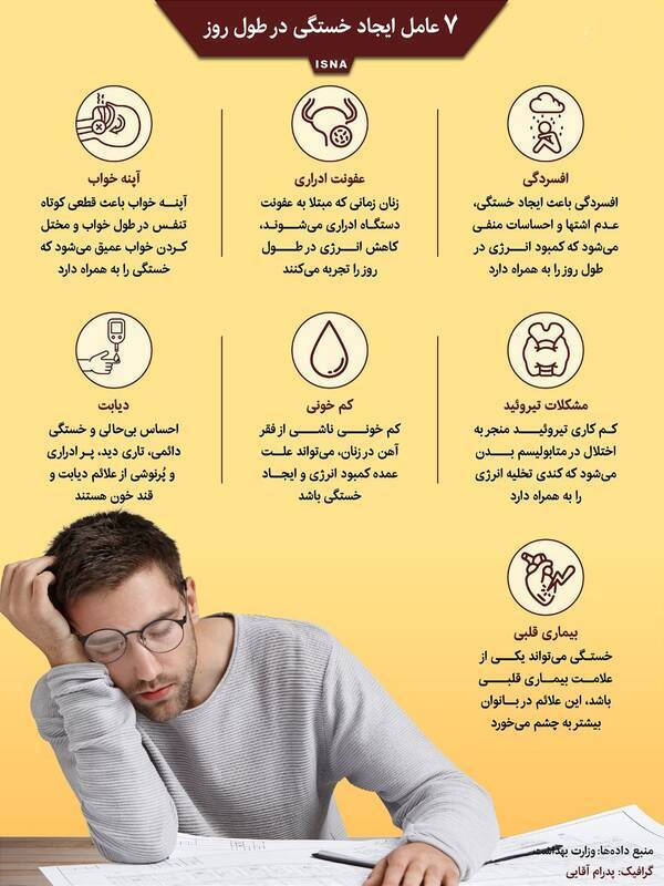 اینفوگرافیک دلایل پزشکی خستگی