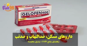 داروهای مسکن، ضدالتهاب و ضدتب