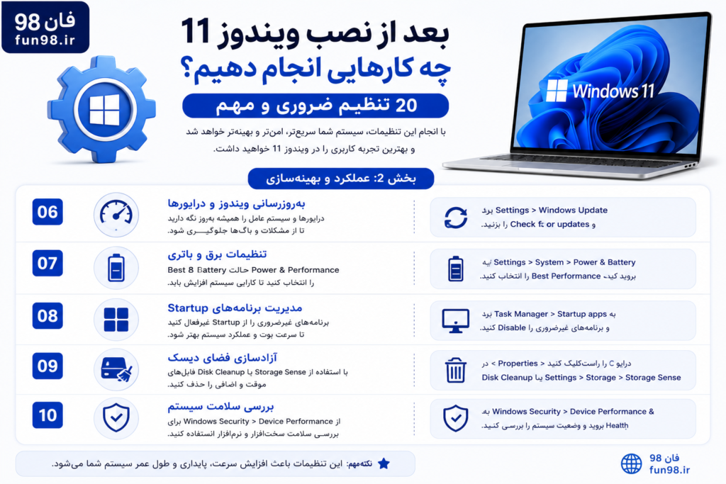 نصب ویندوز ۱۱