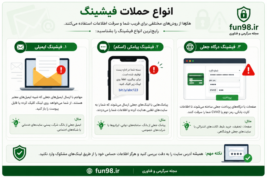انوع حملات فیشینگ