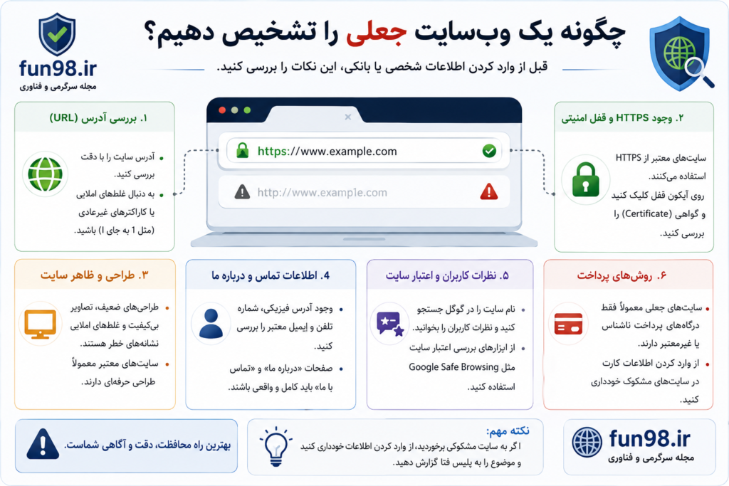 چگونه یک وب‌سایت جعلی را تشخیص دهیم؟