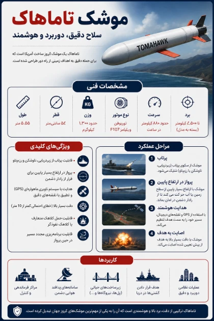 مشخصات فنی کامل موشک تاماهاک