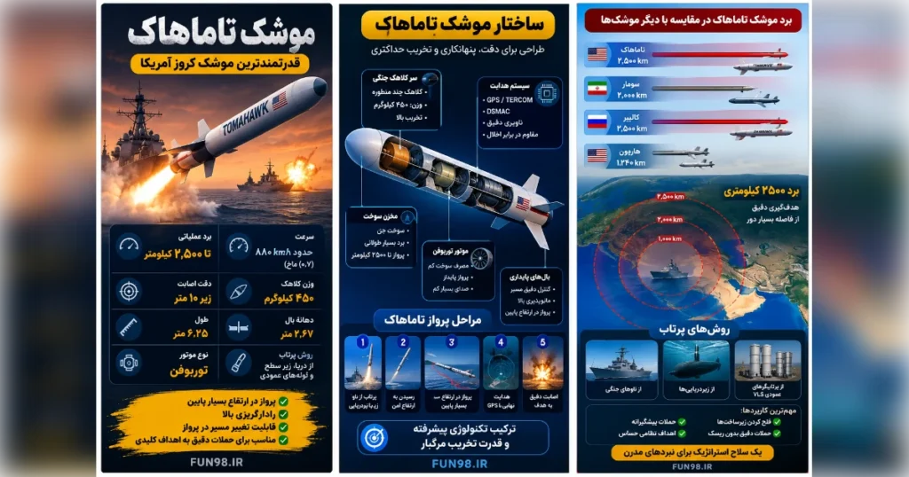 مشخصات فنی کامل موشک تاماهاک