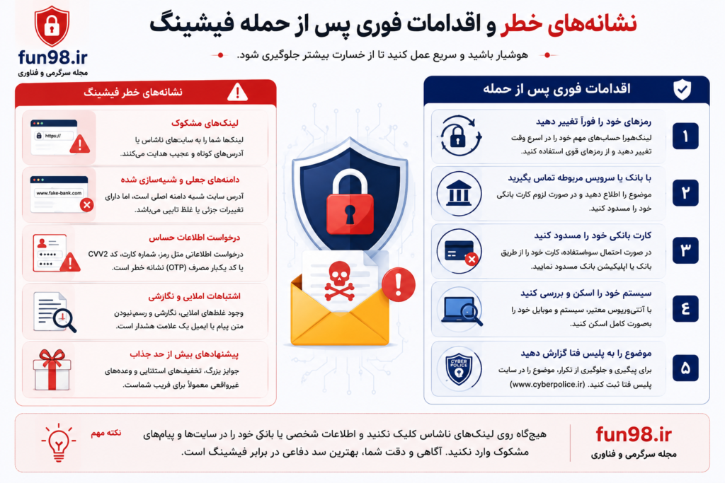 نشانه‌های تشخیص ایمیل و پیامک فیشینگ