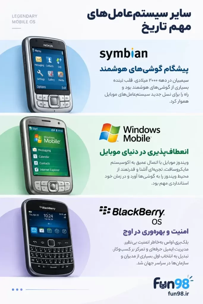 سایر سیستمعاملهای مهم تاریخ