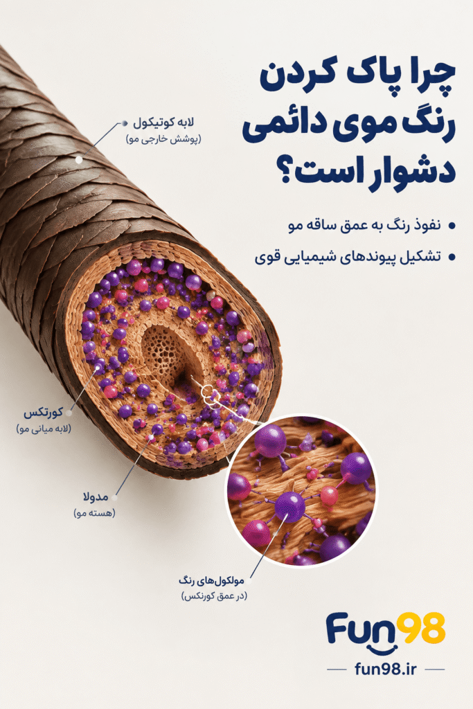 چرا پاک کردن رنگ موی دائمی دشوار است